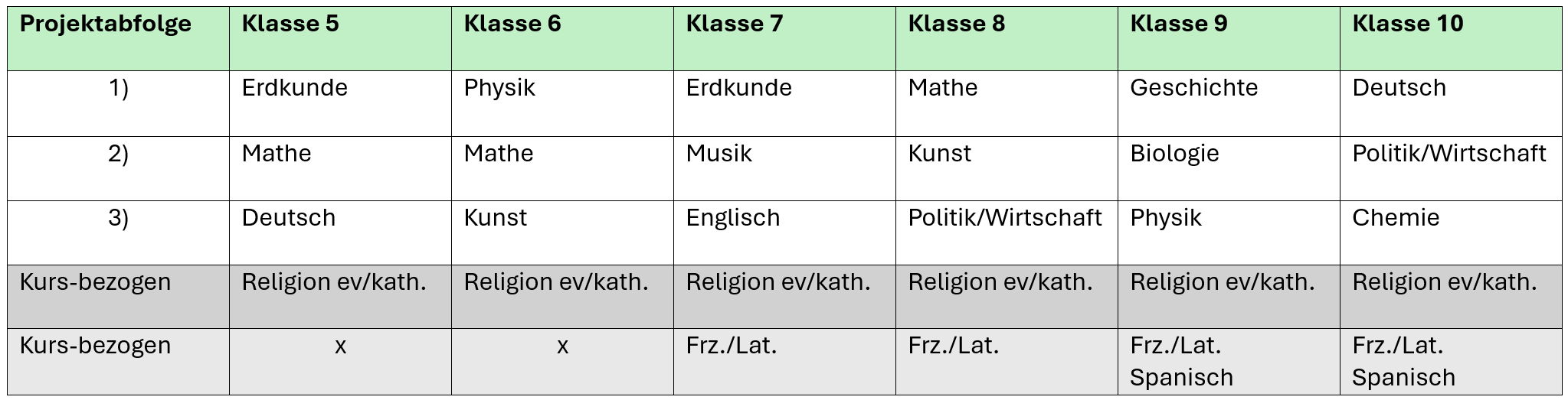 Übersicht